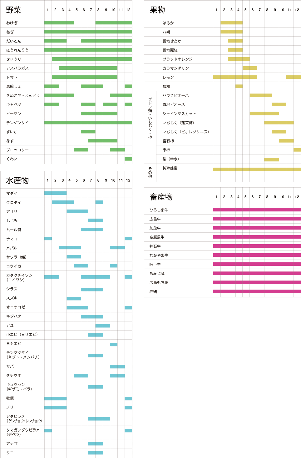 旬カレンダー 広島県産応援登録制度 旬カレンダー 広島県産応援登録制度