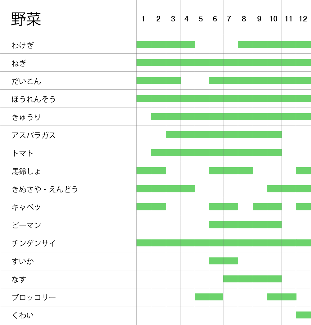 旬カレンダー チア ひろしま 広島県産応援登録制度
